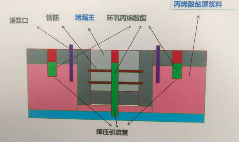 运城新绛县防水堵漏工程设计