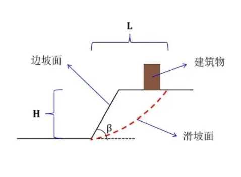 运城新绛县边坡工程设计